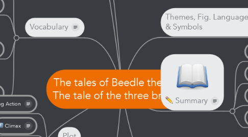 Mind Map: The tales of Beedle the Bard: The tale of the three brothers