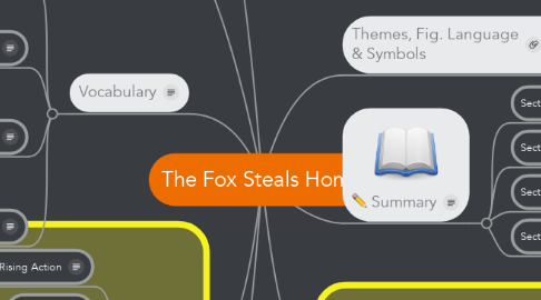 Mind Map: The Fox Steals Home