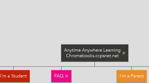 Mind Map: Anytime Anywhere Learning Chromebooks.ccpsnet.net