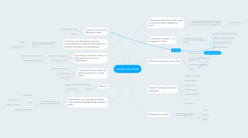 Mind Map: Virtuale e/o reale?