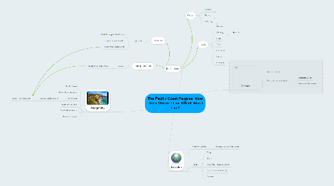 Mind Map: The Pacific Coast Peoples: How Does Where I Live Effect How I Live?