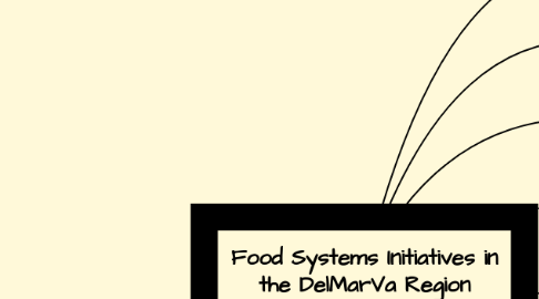 Mind Map: Food Systems Initiatives in the DelMarVa Region