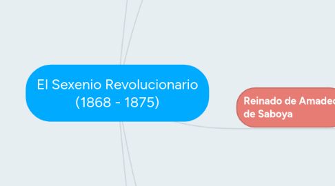 Mind Map: El Sexenio Revolucionario (1868 - 1875)