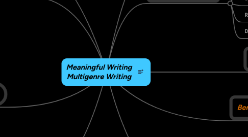 Mind Map: Meaningful Writing Multigenre Writing