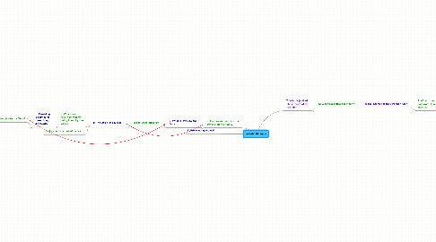 Mind Map: Socratic Dialogue