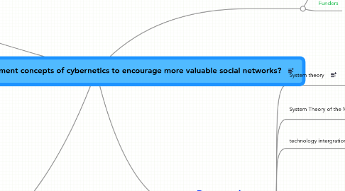 Mind Map: As a designer, how do I implement concepts of cybernetics to encourage more valuable social networks?