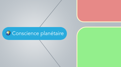 Mind Map: Conscience planétaire