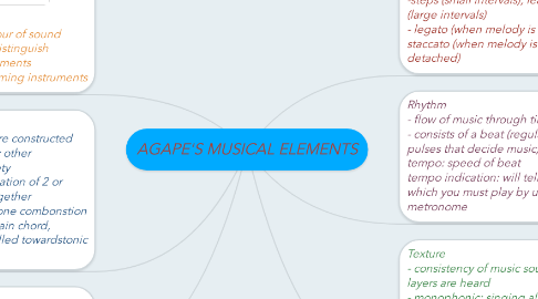 Mind Map: AGAPE'S MUSICAL ELEMENTS