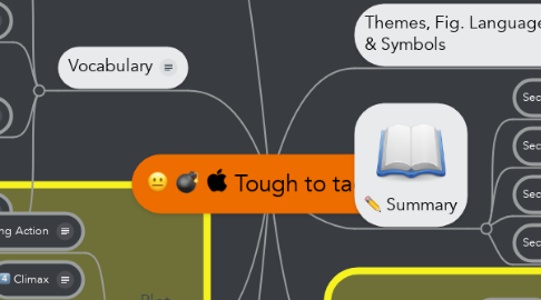 Mind Map: Tough to tackle