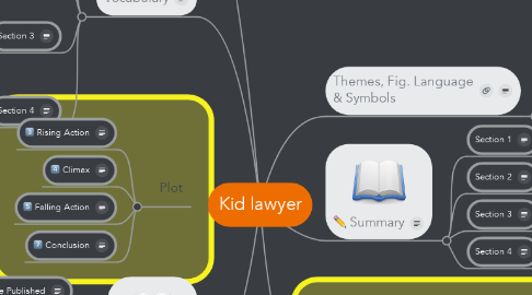 Mind Map: Kid lawyer
