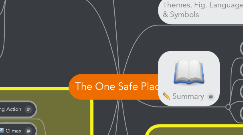 Mind Map: The One Safe Place