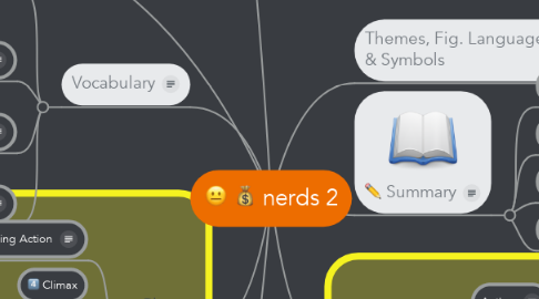 Mind Map: nerds 2