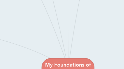 Mind Map: My Foundations of Education