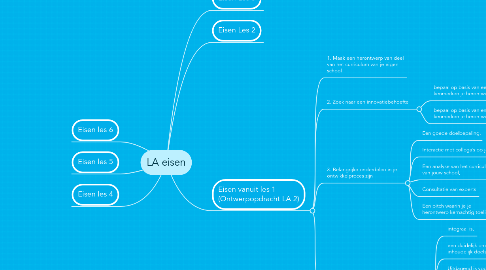 Mind Map: LA eisen