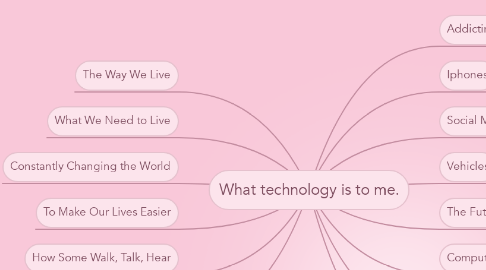 Mind Map: What technology is to me.