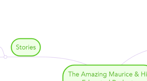 Mind Map: The Amazing Maurice & His Educated Rodents