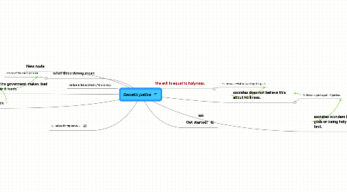 Mind Map: Socratic justice