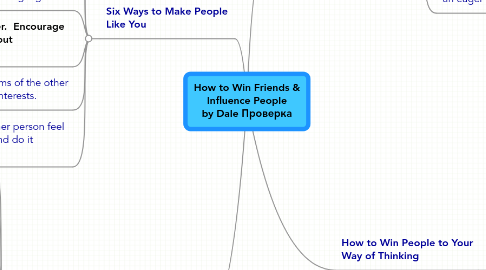 Mind Map: How to Win Friends & Influence People by Dale Проверка