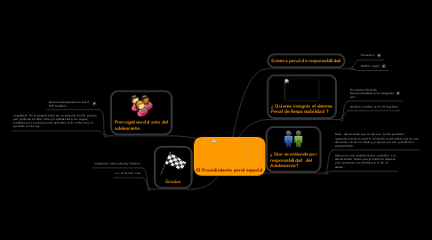 Mind Map: El Procedimiento penal especial