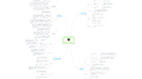 Mind Map: Lesson Planning