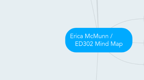 Mind Map: Erica McMunn / ED302 Mind Map