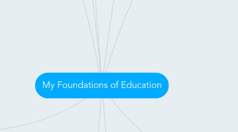 Mind Map: My Foundations of Education