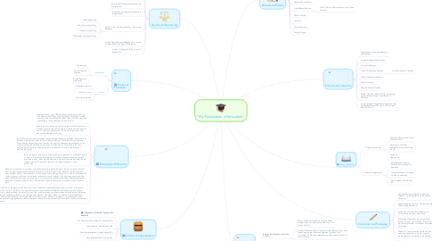 Mind Map: "My Foundation of Education"