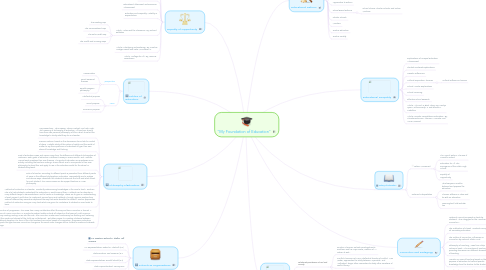 Mind Map: "My Foundation of Education"