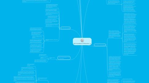 Mind Map: My Foundations of Education