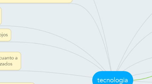 Mind Map: tecnologia