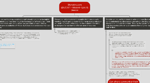 Mind Map: Storybird.com EDUC 611 - Week 4 - Lara G. Beeson