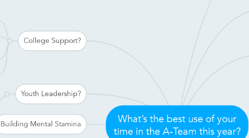 Mind Map: What’s the best use of your time in the A-Team this year?