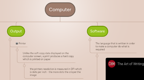 Mind Map: Computer