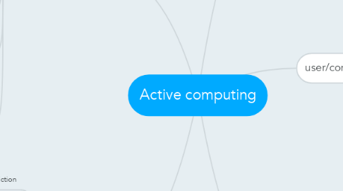Mind Map: Active computing