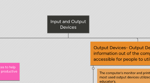 Mind Map: Input and Output Devices