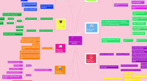 Mind Map: My Foundations of Education