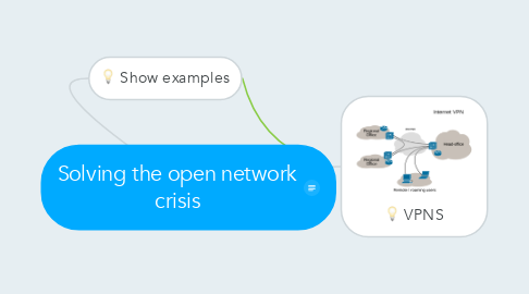 Mind Map: Solving the open network crisis