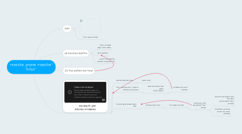 Mind Map: "אלכסנדר מוקדון- אלכסנדר "הגדול