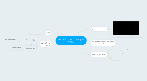 Mind Map: אלקסנדרר מוקדון אלכסנדר הגדול