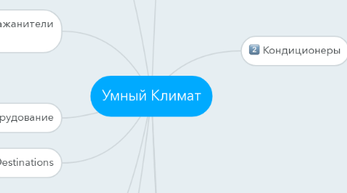 Mind Map: Умный Климат