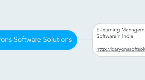 Mind Map: Baryons Software Solutions