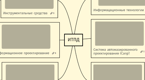 Mind Map: ИТПД