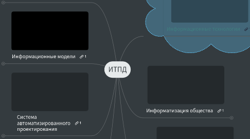 Mind Map: ИТПД