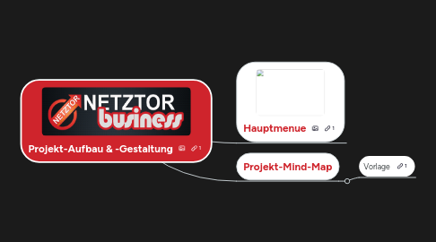 Mind Map: Projekt-Aufbau & -Gestaltung