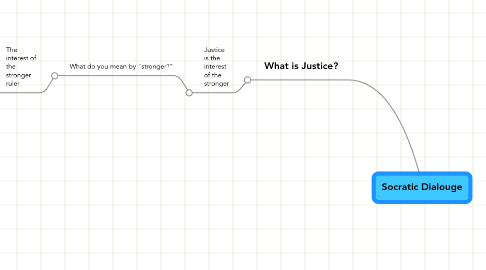 Mind Map: Socratic Dialouge