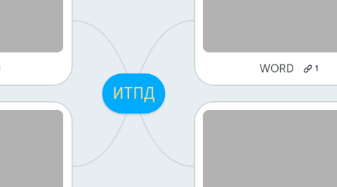 Mind Map: ИТПД