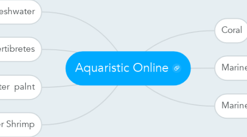 Mind Map: Aquaristic Online