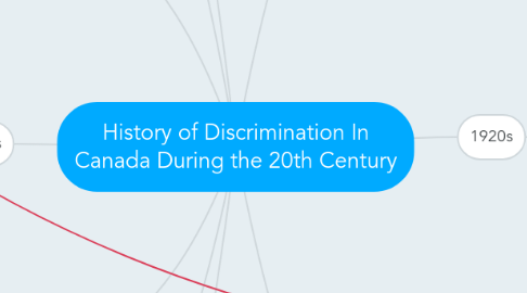 Mind Map: History of Discrimination In Canada During the 20th Century