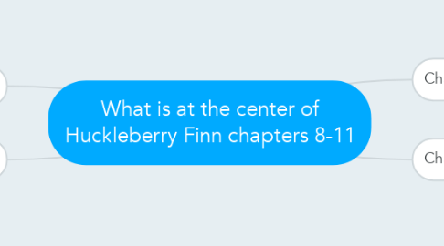 Mind Map: What is at the center of Huckleberry Finn chapters 8-11