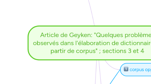 Mind Map: Article de Geyken: "Quelques problèmes observés dans l'élaboration de dictionnaires à partir de corpus" ; sections 3 et 4